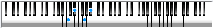 Cmin7 chord