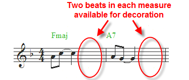 Piano Fills Improvise Piano