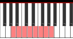 Piano Scales A Natural Minor