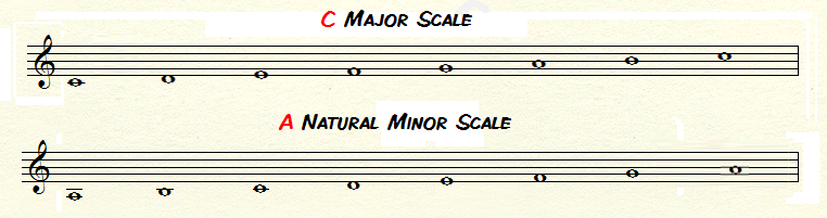 Piano Scales Natrual Minor Scale