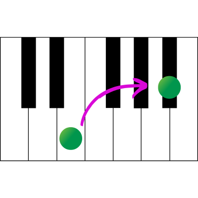 Fun with Tri-Tone Substitution